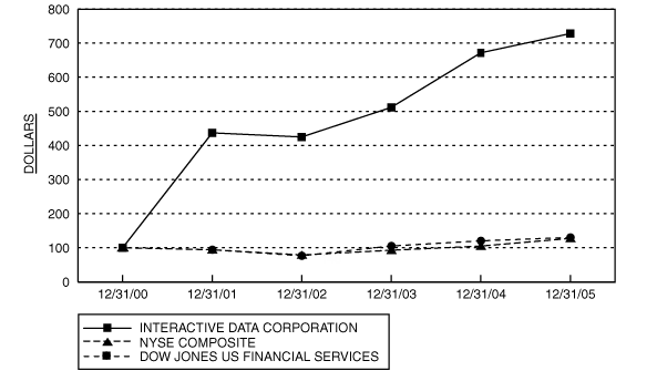 PERFORMANCE GRAPH